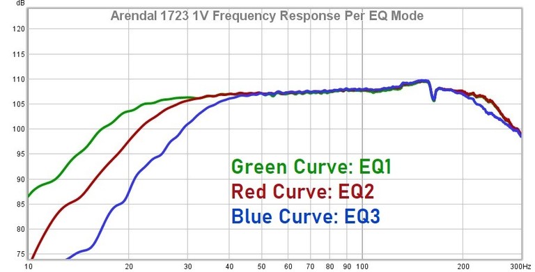 1723 1V Frequency Responses2