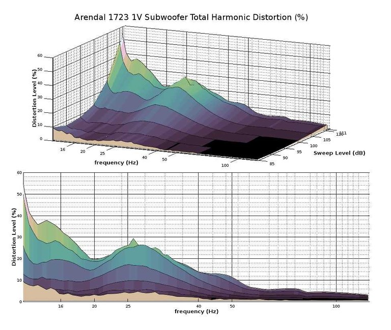 1723 1V THD graph2