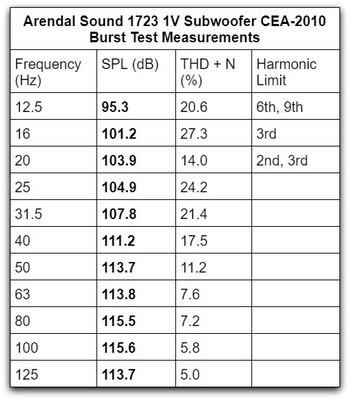 1723 V1 CEA 2010 table