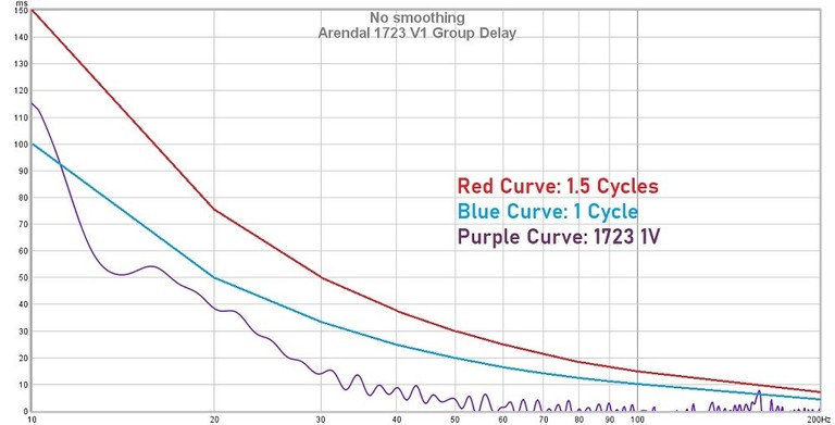 1723 V1 Group Delay
