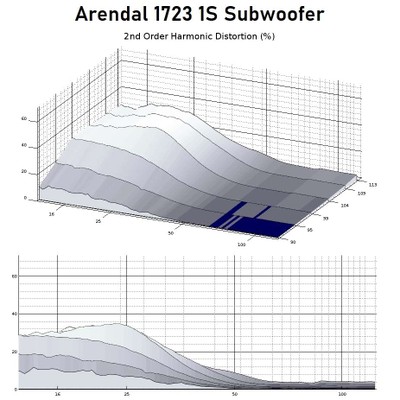 1723 1S 2nd order harmonics graph2