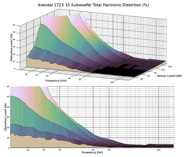 1723 1S THD graph2