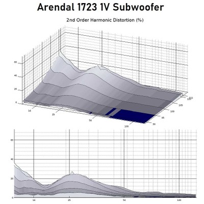 1723 1V 2nd order harmonics graph