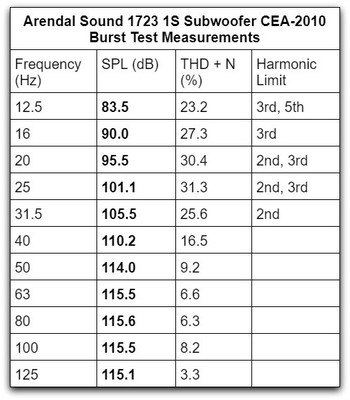 1723 S1 CEA 2010 table