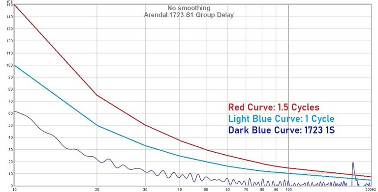 1723 S1 Group Delay