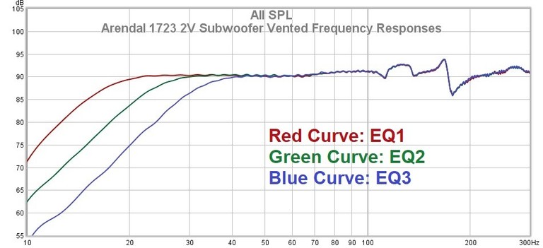 2V Frequency Responses