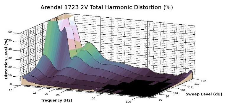 2v THD 3D view