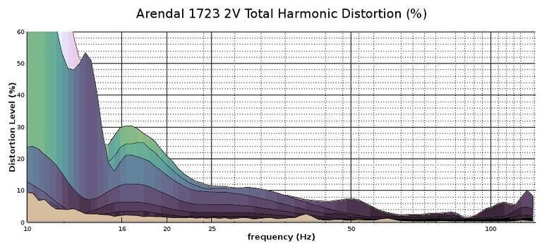 2v THD profile view