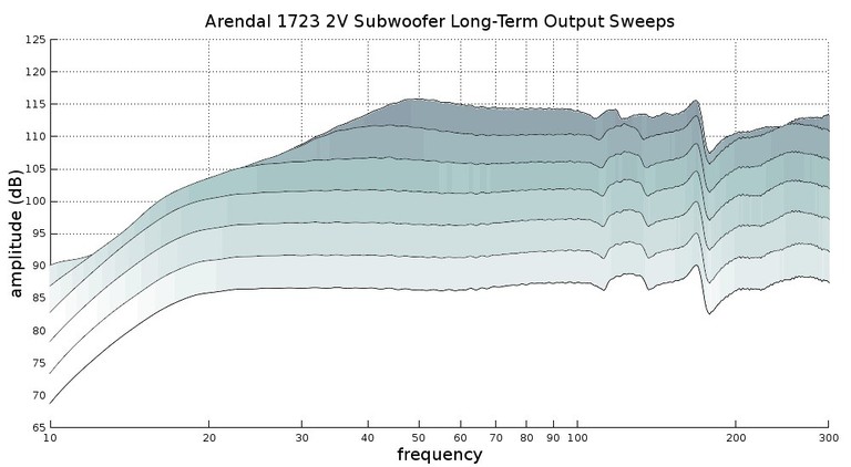 2v compression sweeps