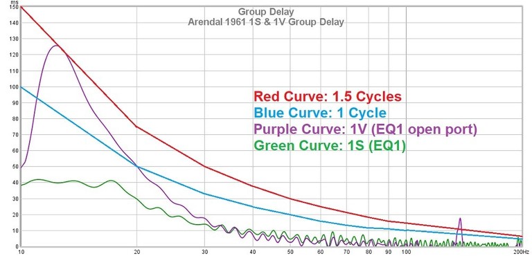 1961 group delay