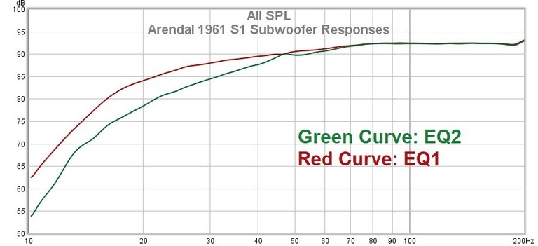 1S EQ responses