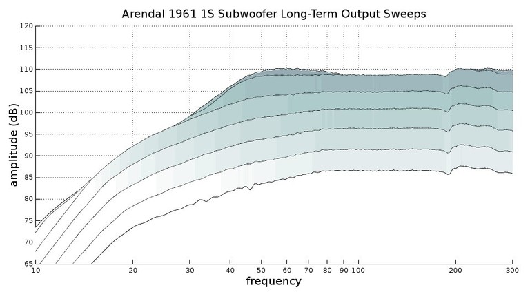 1S compression sweeps