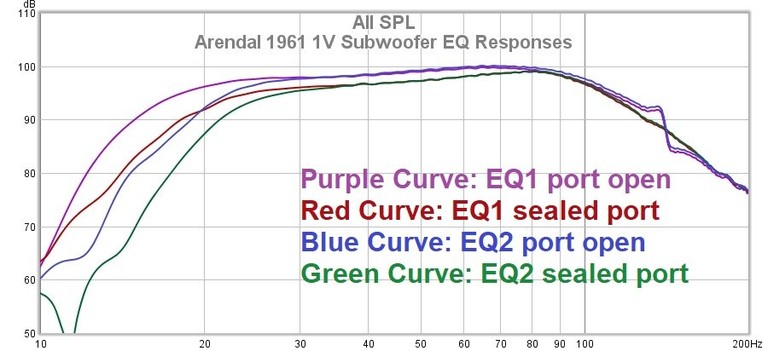 1V EQ responses