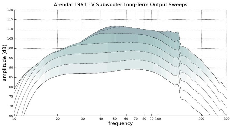 1V compression sweeps