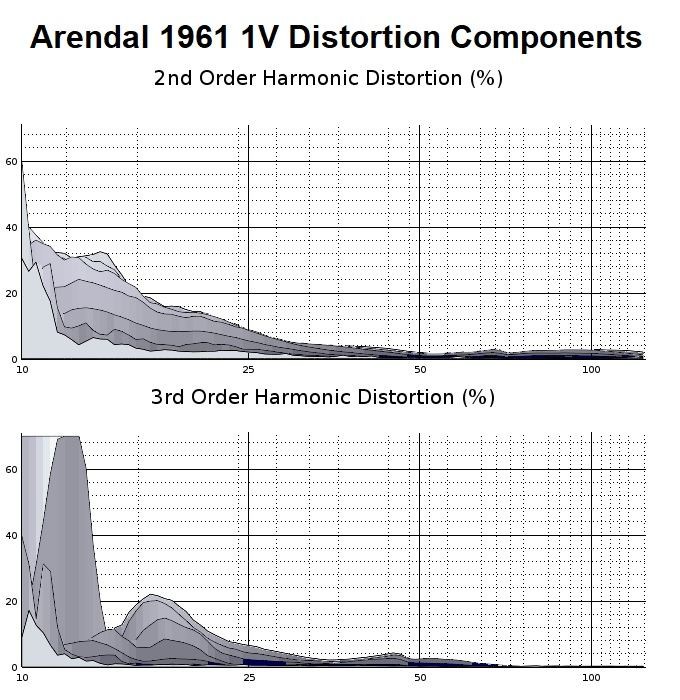 1V harmonics