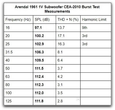 1v cea 2010 table