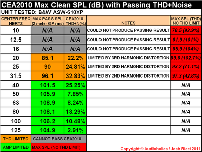 ASW610XP CEA2010 CHART PASS.png