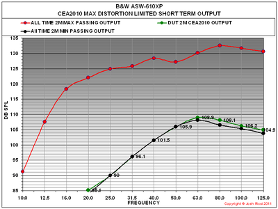 ASW610XP CEA2010 GRAPH.png