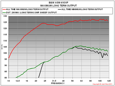 ASW610XP MAX LONG TERM OUTPUT GRAPH.png