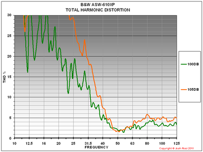 ASW610XP THD GRAPH.png