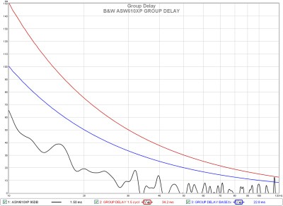 asw610xp group delay.jpg