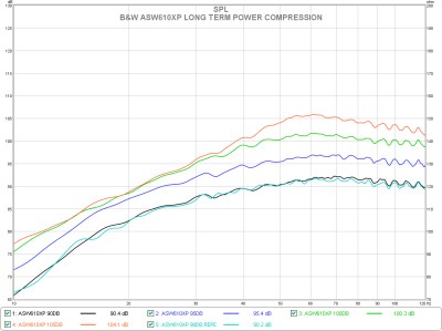 asw610xp power compression.jpg