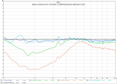 asw610xp power compression magnitude.jpg