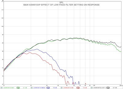 asw610xp xover response.jpg