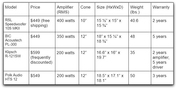 $500 Sub Compare Table