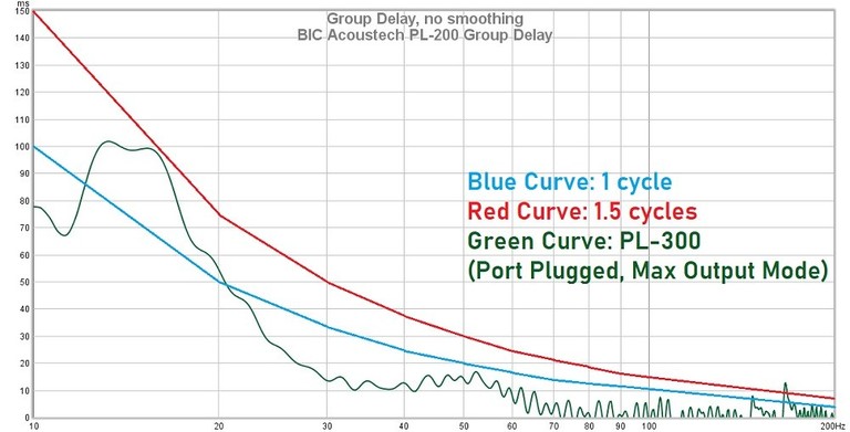 PL300 Group Delay resized