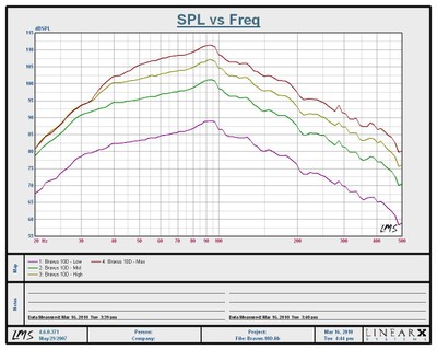 Aperion10D Frequency_vs_SPL.JPG