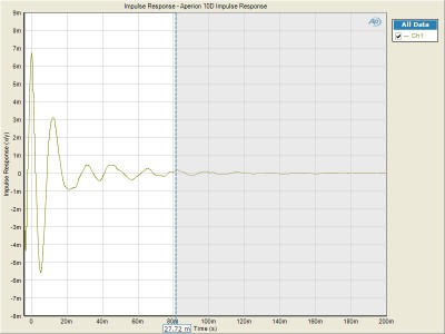 Impulse Response-closemic.jpg