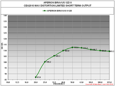 12D CEA-2010 GRAPH.PNG