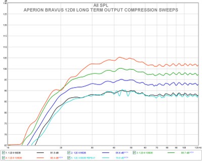 12d ii long term output comp.jpg