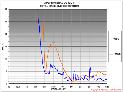 N 12D THD GRAPH.PNG