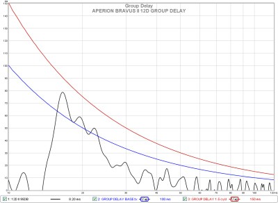 g 12d ii group delay.jpg