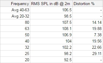 RSL Speedwoofer 10S Measurements 2m