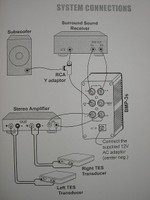 Motion Actuator Kit Installation, Calibration, Evaluation, and