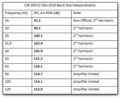 CSS SDX12 CEA2010 measurements