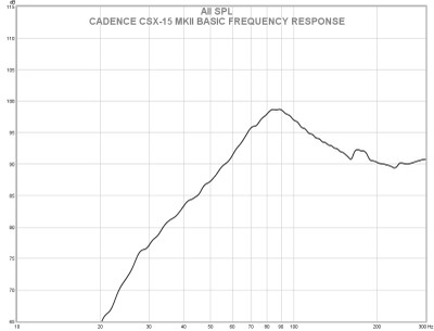 A csx-15 base response.jpg