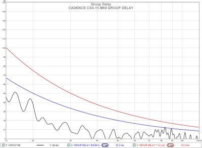 D csx-15 group delay.jpg