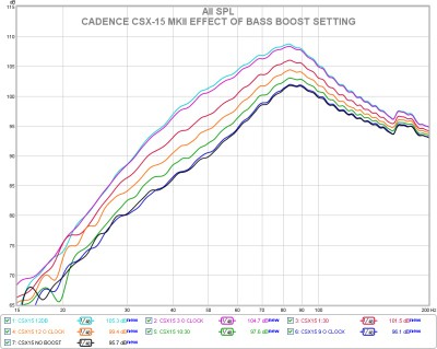 G csx-15 bass boost settings.jpg