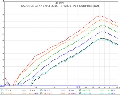 H csx-15 long term output compression.jpg