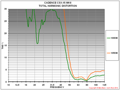 K CSX15 MKII THD GRAPH.PNG