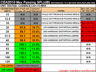 M CSX15 MKII CEA-2010 CHART.PNG