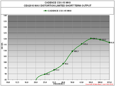 N CSX15 MKII CEA-2010 GRAPH SOLO.PNG