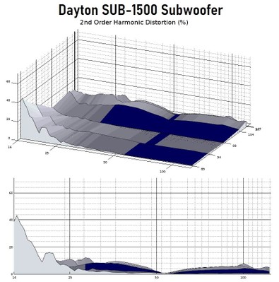 SUB1500 2nd harmonics