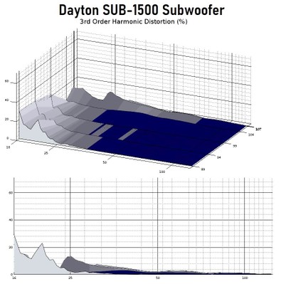 SUB1500 3rd harmonics