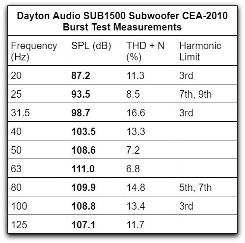 SUB1500 CEA table