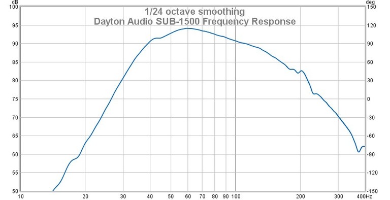 SUB1500 frequency response